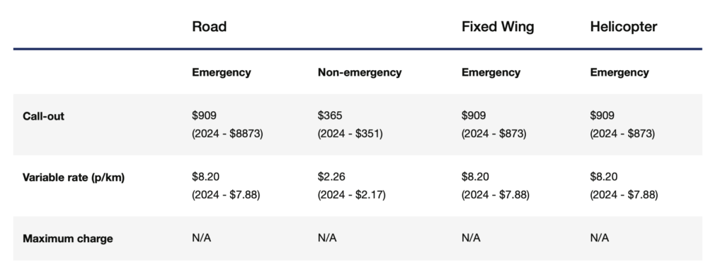Les frais d'ambulance et d'urgences pour les non résidents du New South Wales